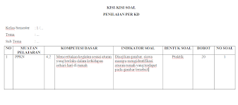 Soal uts pkn kelas 5 semester 1. Kisi Kisi Soal Penilaian Ki 4 Kelas 1 Tema 6 Sd Mi Antapedia Com