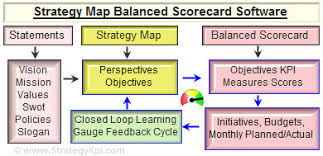 Learn everything you need to know about. Open Source Strategy Map And Balanced Scorecard Software