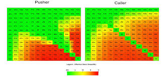 Poker Shove Fold Chart Slots And Poker