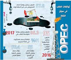 تراجع في الطلب السؤال الذي يطرحه الكثيرون هو ما إذا كانت صناعة. Ø§Ø±ØªÙØ§Ø¹ ØªÙƒÙ„ÙØ© Ø¥Ù†ØªØ§Ø¬ Ø§Ù„Ù†ÙØ· Ø§Ù„ØµØ®Ø±ÙŠ