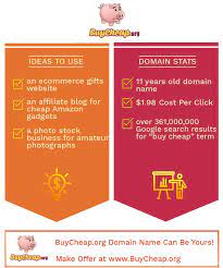 Curious What For Buycheap Org Domain Name Can Be Used Here Are Some Ideas Domain Name Ideas Ecommerce Gifts Website Names