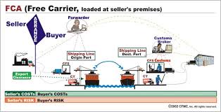 Fca (seller's warehouse address, vietnam, incoterms 2020) Fca Shipping Terms The Updated Guide To Help Your Importing Business