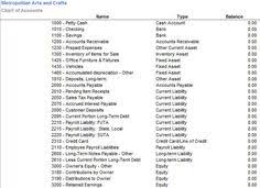 23 Best Chart Of Accounts Images Chart Of Accounts