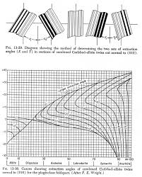 89 306 Supplemental Materials