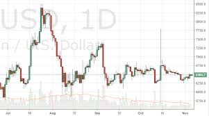 Market capitalization is the market value of a company's outstanding shares. Markets Update Bch Rallies Xrp Rivals Eth Market Cap
