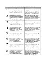 5 Syair Nasihat