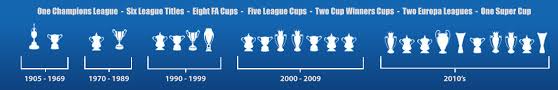 Trophy Cabinet Official Site Chelsea Football Club