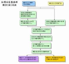 療科 放射線診断科 透析 病理診断科 リハビリテーション科 通所リハビリ 訪問看護 審美歯科 内視鏡内科 漢方診療科. å°åŒ—å¸‚ å®‰å‰è€³é¼»å–‰ç§'è¨ºæ‰€çš„å·¥å•†è³‡è¨Š é†«é™¢è¨ºæ‰€ è¨ºæ‰€ é»ƒé éƒ½