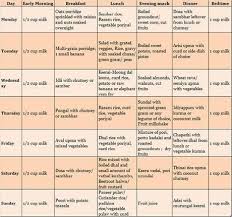 south indian pure vegetarian food chart for 2 year old in