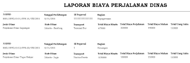 Demikian surat perintah perjalanan dini, diharapkan saudara agar dapat melaksanakannya dengan baik dan kami. Https Pdfs Semanticscholar Org 4d36 C9749ca59c23907b43ffaabda0e84b4cf9ce Pdf