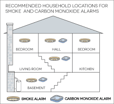 In the late 1990s underwriters laboratories changed the definition of a single station co detector with a sound device to carbon. How To Make Your Home Family Safer Smoke Alarms Popular Faq