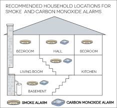 Put a carbon monoxide detector outside every separate sleeping area in your home, your kitchen, basement, and garage. How To Make Your Home Family Safer Smoke Alarms Popular Faq