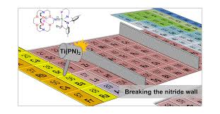 Image result for Titanium 2002 EL