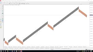 Renko Chart Superiors Dax Ger30 Trading With My Renko Short