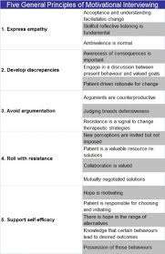 Effective Communication Techniques Physiopedia