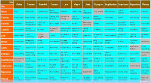 Love Chart