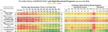 Audience Map Late Night Broadcast Programs Showbuzz Daily