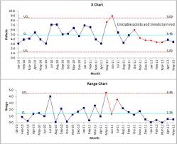 Xmr Chart Excel X Moving Range Chart Imr Chart
