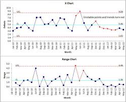 xmr chart excel x moving range chart imr chart