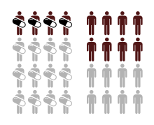 Example 2:let's say you had the following data: Risk Difference Wikipedia