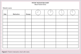 figure 3 from hospital discharge education for patients with