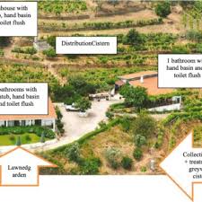 pdf) greywater use in irrigation