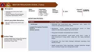 Saya hanya sekadar tolong promosi je org lain punya by justeru, kepekaan ibu bapa atau penjagaan perlu dipertingkatkan agar pengawasan diri dan sekeliling terjamin malahan mereka juga merasai keselamatan dan kebajikan mereka tidak terjamin. Sekolah Masih Tutup Taska Dibenarkan Buka Ini Sop Terkini Pkpb Oleh Mkn