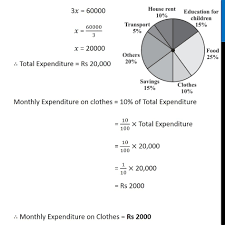 example 1 adjoining pie chart gives the expenditure in