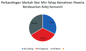 Maksud gue dengan kapan kehidupan itu dimulai adalah saat penyatuan antara sel sperma dan sel telur di dalam. Http Journalarticle Ukm My 14394 1 10 Pdf