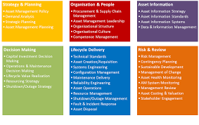 Project management guide on checkykey.com. Implementing Iso 55000 Part 8 Key Asset Management Processes Assetivity
