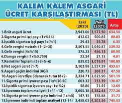 Dababy has released several albums over the past few years, and the rapper has worked hard to make money. Sezgin Ozcan Yeni Asgari Ucret Calisana Ve Isverene Nasil Yansiyacak Sozcu
