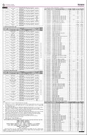 The commission has the authority to appoint and dismiss most. Public Service Commission Notice