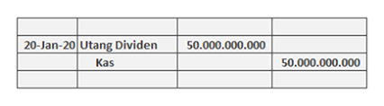 Aktiva (selain kas dan saham sendiri) saham baru. Pengertian Dan Contoh Jurnal Dividen