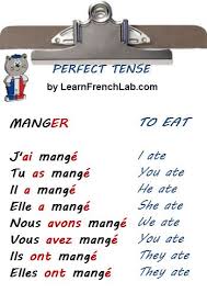 Free French Lessons Online Perfect Tense Apprendre L Anglais Cours De Francais Mots Francais