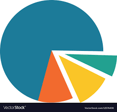 What Is A Pie Chart Test Stuff