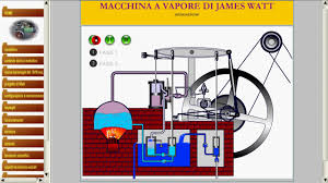 1500 cc capacità serbatoio detergente: Macchina Vapore Watt Applet Youtube