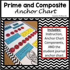 Prime And Composite Anchor Chart Components 1st 5th Grade Math