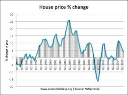 Uk Housing Market Economics Help