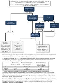 British Society Of Gastroenterology Consensus Guidelines On The Management Of Inflammatory Bowel Disease In Adults Gut