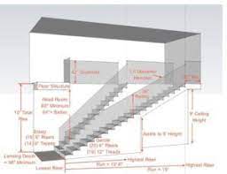 Architectural Standards Library Amit Murao Building Stairs Stairs Architecture Staircase Design
