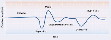 36 Efficient Bipolar Graphs And Chart