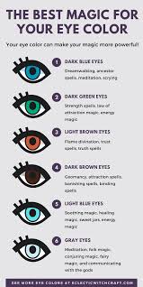 Eye Color Magic 11 Astonishing Innate Magical Witch Powers Spells Witchcraft Healing Magic Magick Spells
