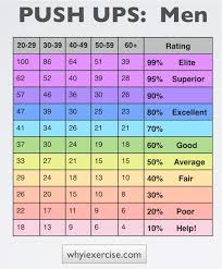 67 Factual Push Up Norms Chart