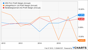 Crh Still Under Construction Crh Plc Nyse Crh Seeking