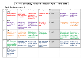 Revision tips from a* students. How To Revise Effectively Revisesociology