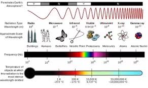 What Is Smaller A Quark The Higgs Boson Or A Photon Quora