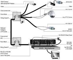 2859 x 1762 jpeg 471 кб. How To Install Cctv Cameras With Cat5 Utp Fair Cctv Wiring Diagram Security Cameras For Home Cctv Camera Installation Cctv Camera