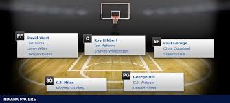 Indiana Pacers Depth Chart 2014 15 Nba Season Nba 2014