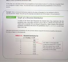 A manufacturer of electronics components produces precision resistors designed to have a tolerance of ±1%. Solved Objective Make Histograms For Binomial Distributi Chegg Com