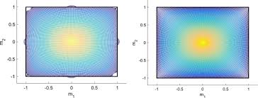 Find modern chandeliers & more at west elm®. A Least Squares Method For The Inverse Reflector Problem In Arbitrary Orthogonal Coordinates Sciencedirect